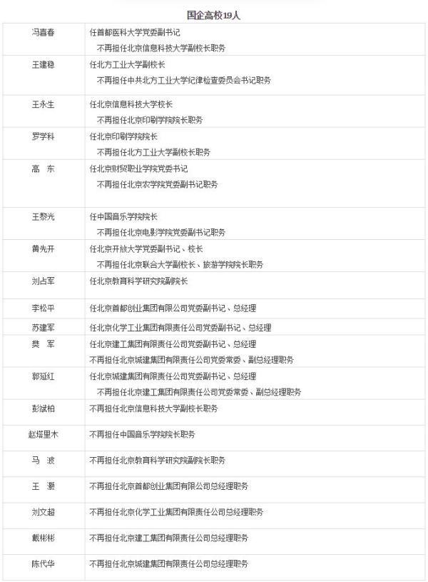 北京新任免54名廳官 4名年輕干部執(zhí)掌核心大區(qū)