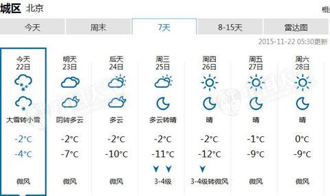 氣溫跌破極值