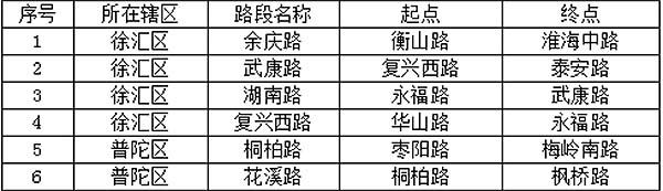 上海新增6条“落叶不扫路” 垃圾改扫为捡(图)