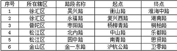 上海新增6条“落叶不扫路” 垃圾改扫为捡(图)