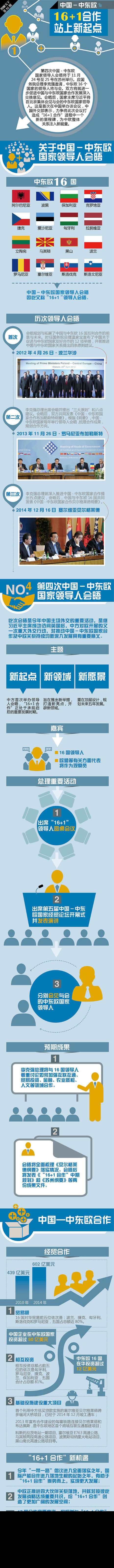 中国－中东欧：“16+1合作”站上新起点