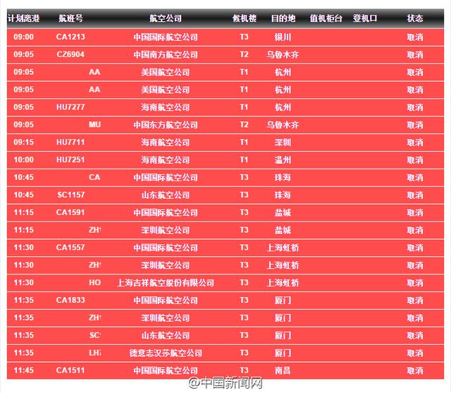 凯时k66首都机场部分航班取消和延误一览表