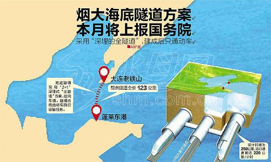 烟大海底隧道方案公布：烟台到大连仅40分钟