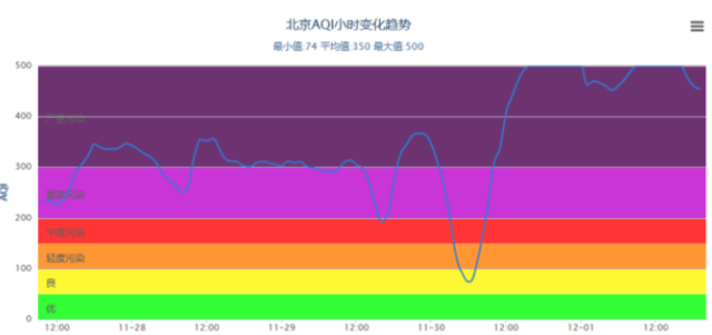 没发红色预警 究竟是在等市长，还是在等风？
