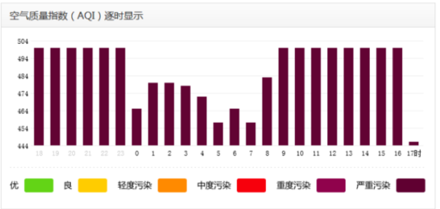 没发红色预警 究竟是在等市长，还是在等风？