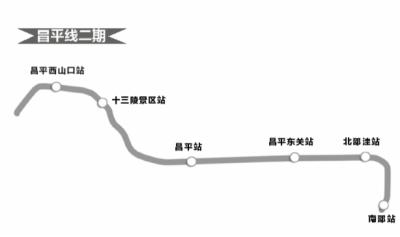 北京昌平线本月底一二期贯通试运营