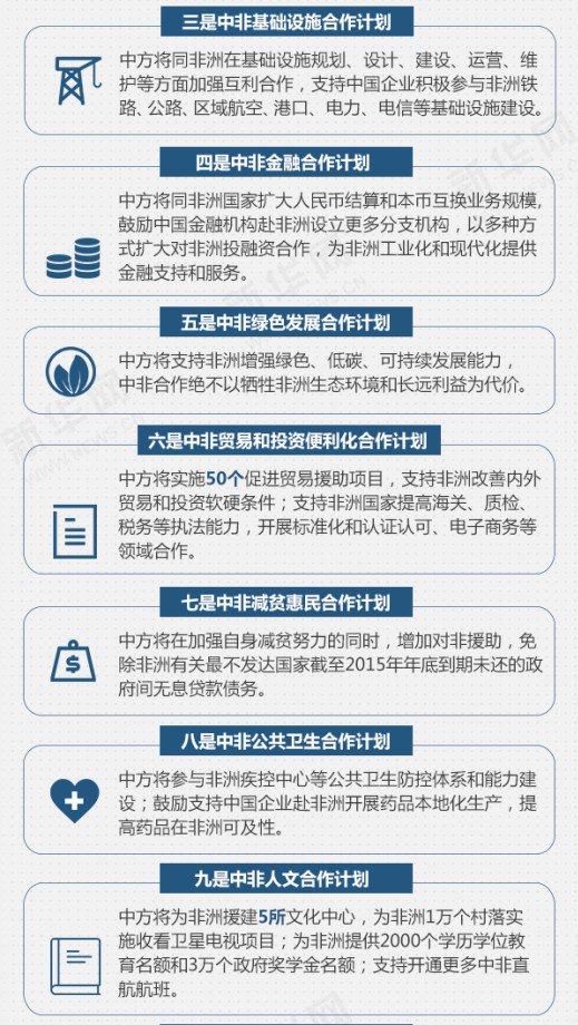 图解习近平在中非合作论坛约翰内斯堡峰会致辞
