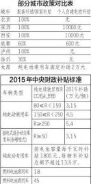 成都市民为获补贴 打飞的赴深圳购新能源车(图)