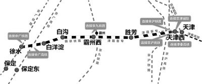 津保铁路今年底开通运营 保定到天津只需40分钟