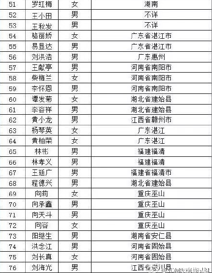 深圳光明滑坡灾害最新失联人数为76人