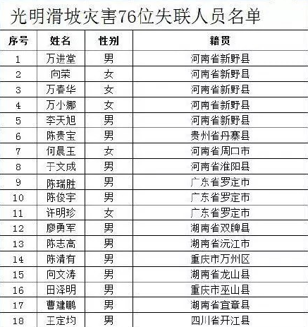 深圳光明滑坡灾害最新失联人数为76人