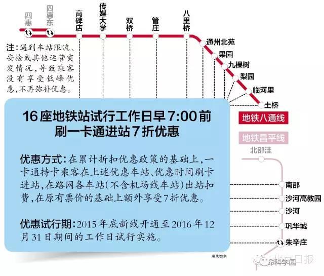 北京16座地铁站今起进站打七折 优惠持续至明年底