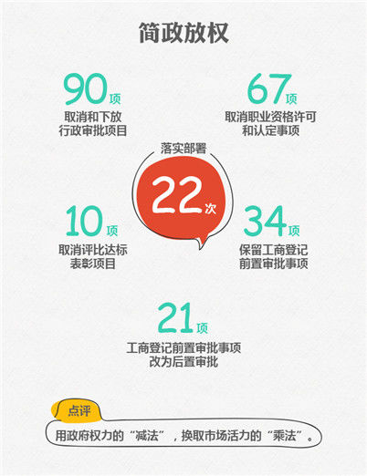 2015国务院十大红包砸到你了吗？