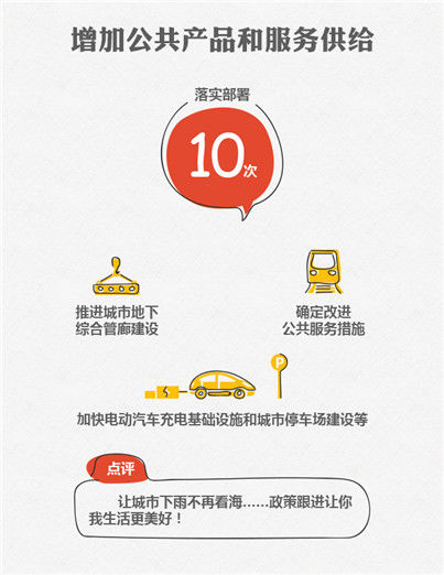 2015国务院十大红包砸到你了吗？