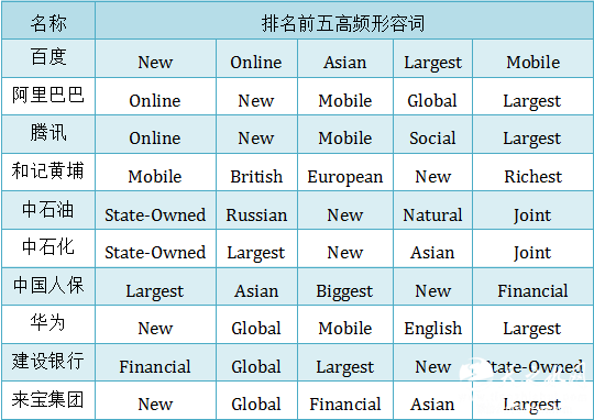 首部《中国企业国际传播力》研究报告在京发布