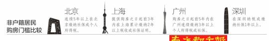 深圳回应“非深户买房社保1年改3年”：研究中