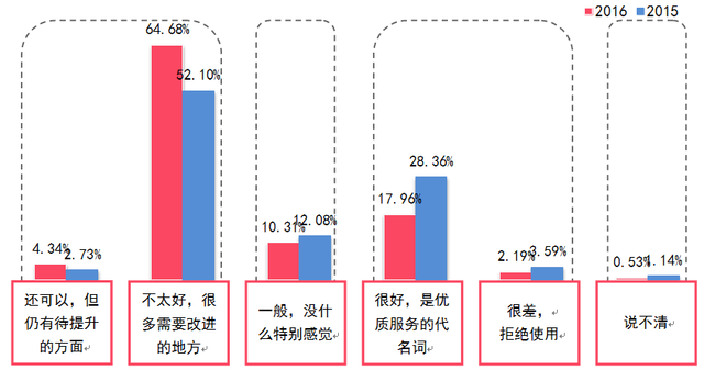 2016年中国消费者对国产品牌的好感度调查报告