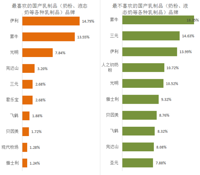 2016年中国消费者对国产品牌的好感度调查报告