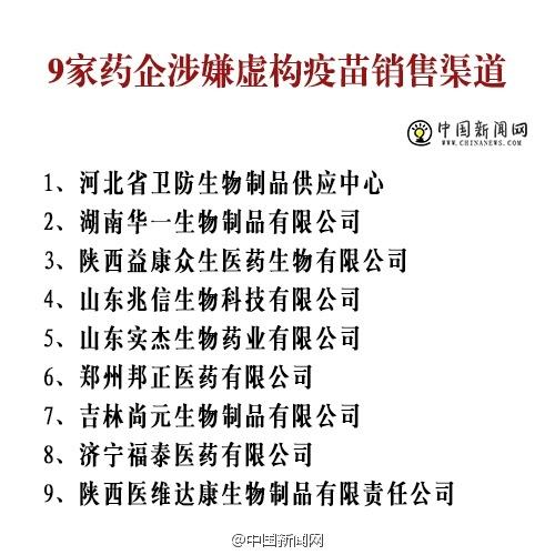 山东问题疫苗疑来自9家药企 1名嫌疑人已被控制