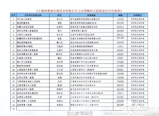 莆田系公司给部队医院领导送礼清单即曝光