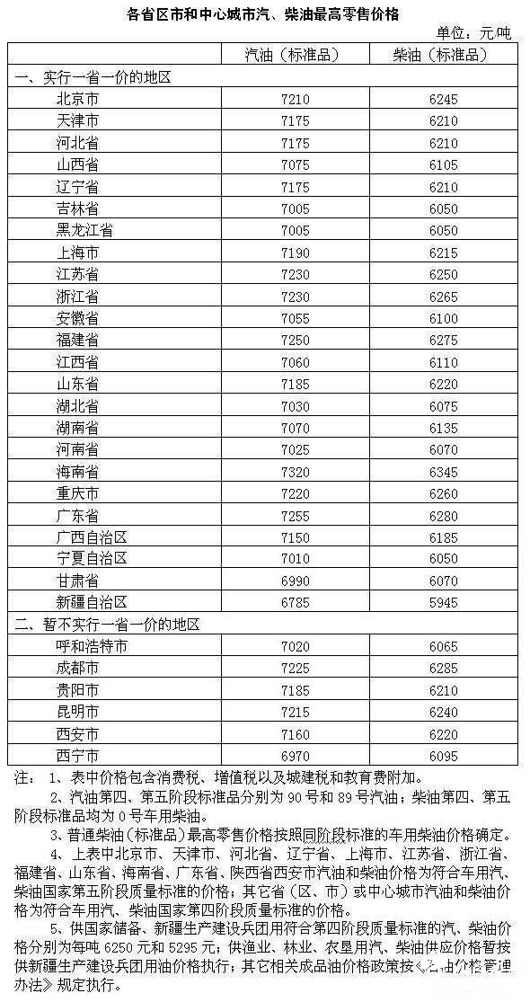 5月12日将上调国内汽柴油限价 加满1箱多花5元