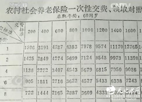 江苏数万农民20年前购养老险难兑现 只能退保