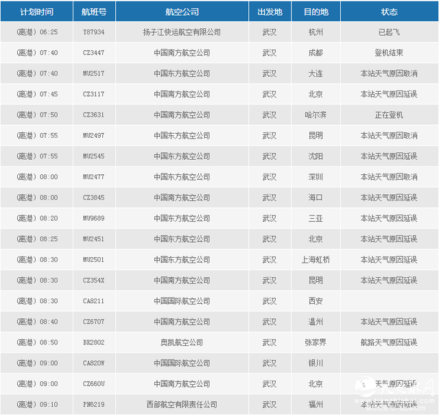 武汉一机场积水深路堵 千余旅客涉水跑步赶飞机