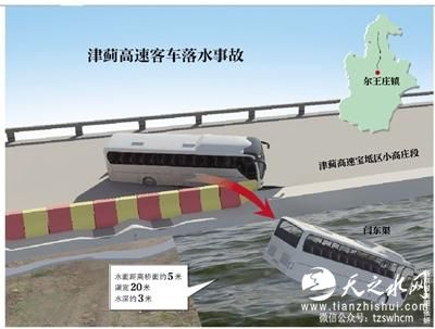 未抵终点的&ldquo;冀EA5566&rdquo;：坠河时乘客多数在睡觉