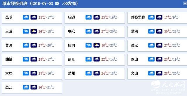 一夜暴雨云南景东变泥城 灾情触目惊心全县救援