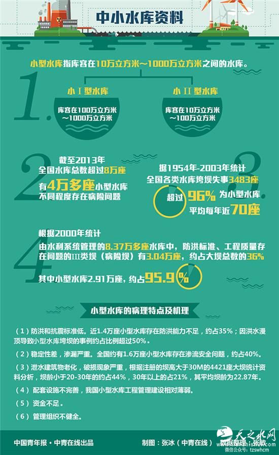 暴雨显影防洪体系六大病灶（下）