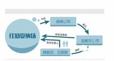 深圳渣土滑坡调查报告公布 区城管局长自杀免追责