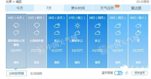 北京今夜至明天北京有大到暴雨 39家景区关闭