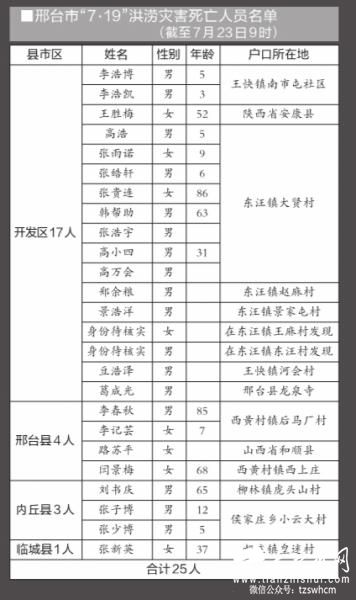 邢台洪灾亲历者：眼看着孩子被洪水冲走 下落不明