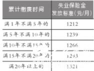 北京调整六项社保待遇标准 养老金涨至3573元