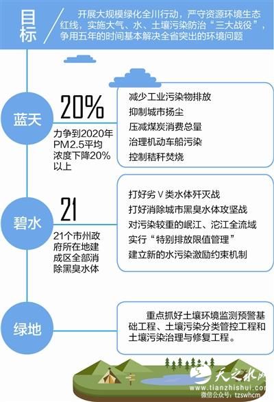四川全面打响污染防治“三大战役” 