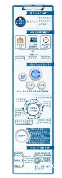 北京暂住证升为居住证 在京满6月符合条件可领取