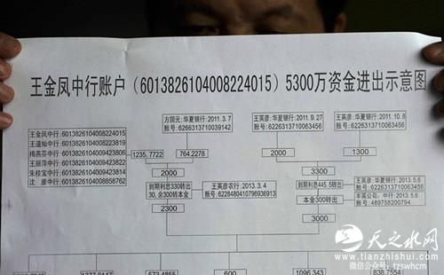 江苏一银行柜员私开网银 储户5300万巨款失踪