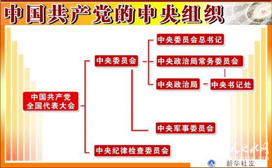 习近平告诫干部该敬畏什么