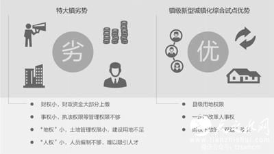 我国10万人口以上的特大镇有238个 设市障碍重重