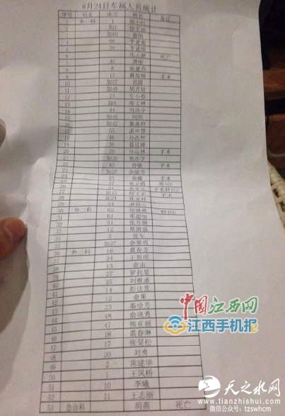 杭瑞高速江西境内追尾事故进展：乘客名单公布 