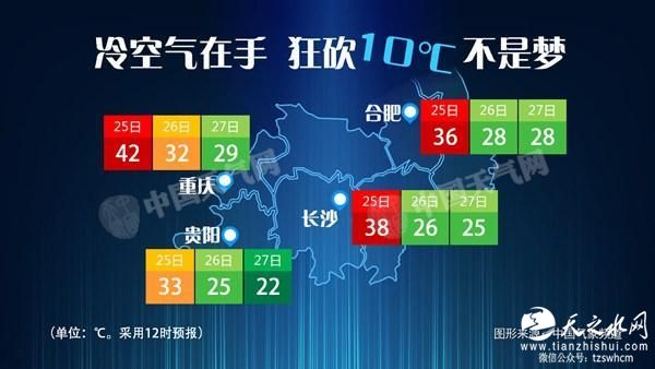 “加长版”三伏天结束 冷空气推动北方入秋进程
