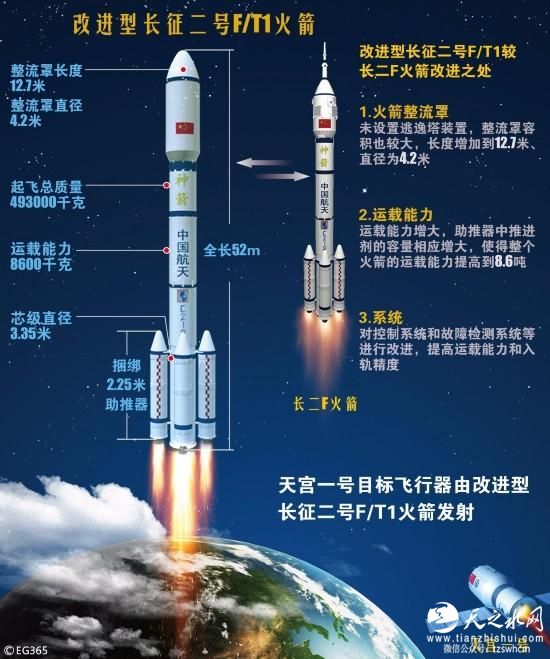 发射“天宫二号”的火箭 原来还有个双胞胎“兄弟”！
