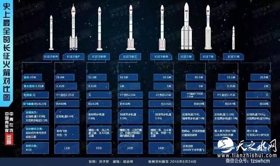 发射“天宫二号”的火箭 原来还有个双胞胎“兄弟”！