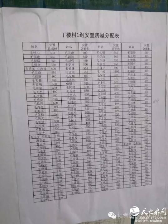 郑州城中村拆迁分房 双男户比双女户多分250平米
