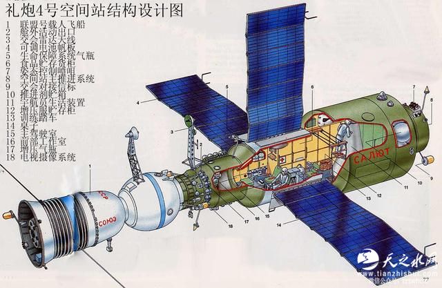 空间站的发展历程