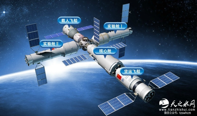 空间站的发展历程