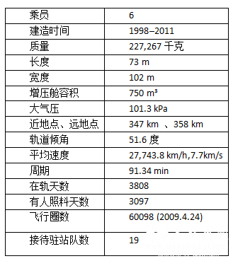空间站的发展历程