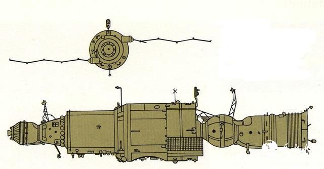 空间站的发展历程