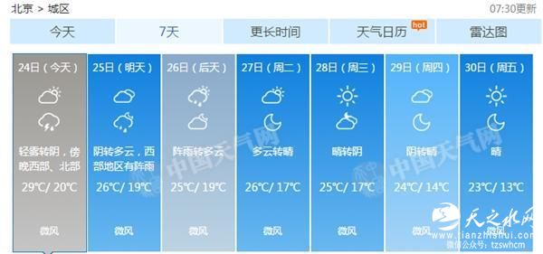 北京部分地区今天傍晚有雷阵雨 出行需注意防范