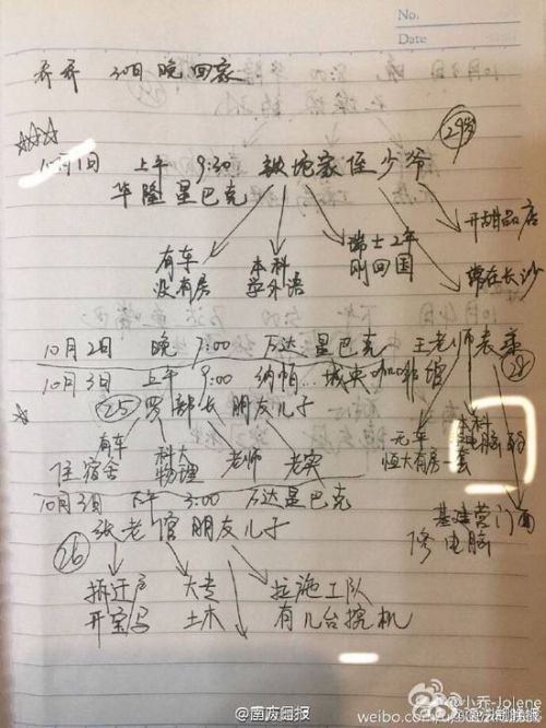 相亲预约表